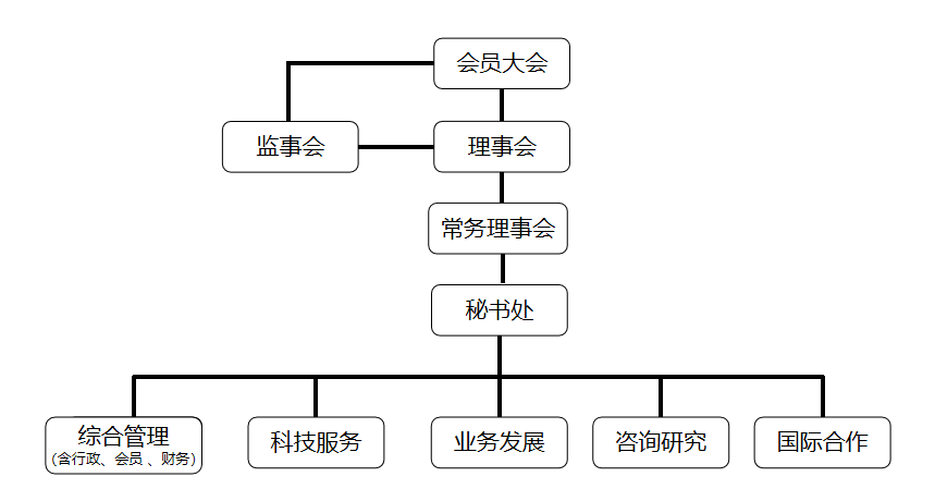 组织架构.jpg